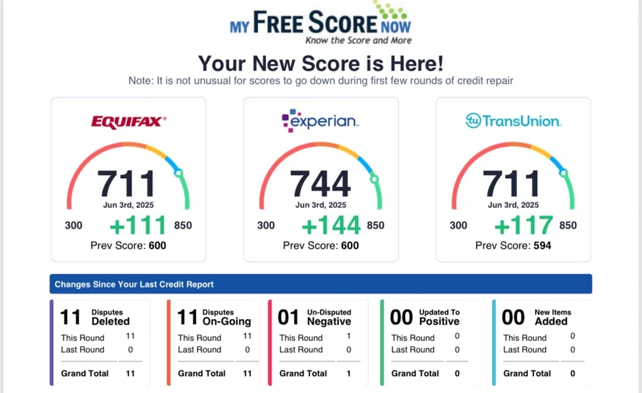 Report: all three bureau scores climbing into the 700s